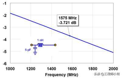 以GPS为例,深入浅出讲解射频接收路径的匹配调试流程