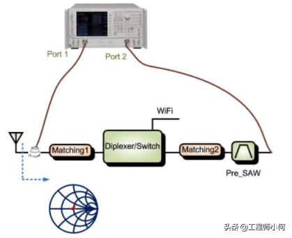 以GPS为例,深入浅出讲解射频接收路径的匹配调试流程