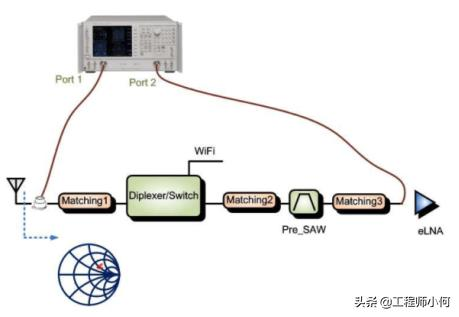 以GPS为例,深入浅出讲解射频接收路径的匹配调试流程