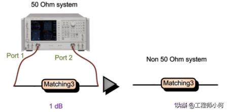 以GPS为例,深入浅出讲解射频接收路径的匹配调试流程