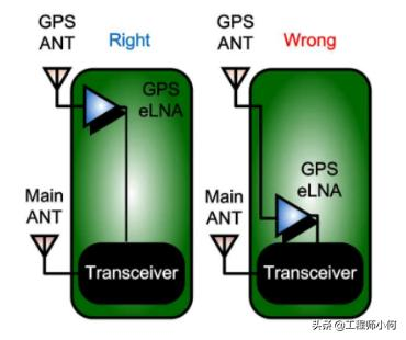 以GPS为例，深入浅出讲解射频接收路径的匹配调试流程