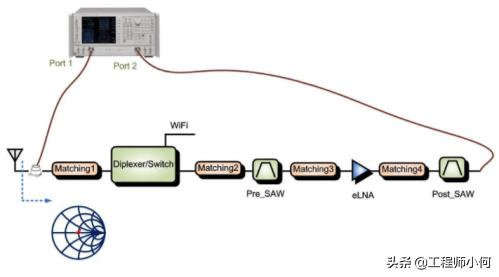 以GPS为例，深入浅出讲解射频接收路径的匹配调试流程