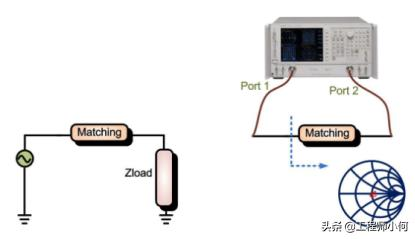 以GPS为例，深入浅出讲解射频接收路径的匹配调试流程