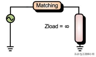 以GPS为例，深入浅出讲解射频接收路径的匹配调试流程
