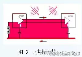 电磁兼容干扰原理及PCB EMC设计准则！