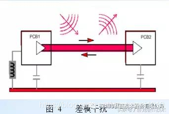 电磁兼容干扰原理及PCB EMC设计准则！