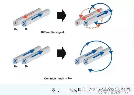 电磁兼容干扰原理及PCB EMC设计准则！