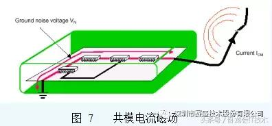 电磁兼容干扰原理及PCB EMC设计准则！