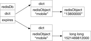 redis源码剖析（六）—— Redis 数据库、键过期的实现