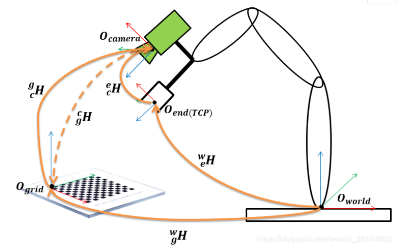 watermark,type_ZmFuZ3poZW5naGVpdGk,shadow_10,text_aHR0cHM6Ly9ibG9nLmNzZG4ubmV0L2ppRHhpYW9odW8=,size_16,color_FFFFFF,t_70
