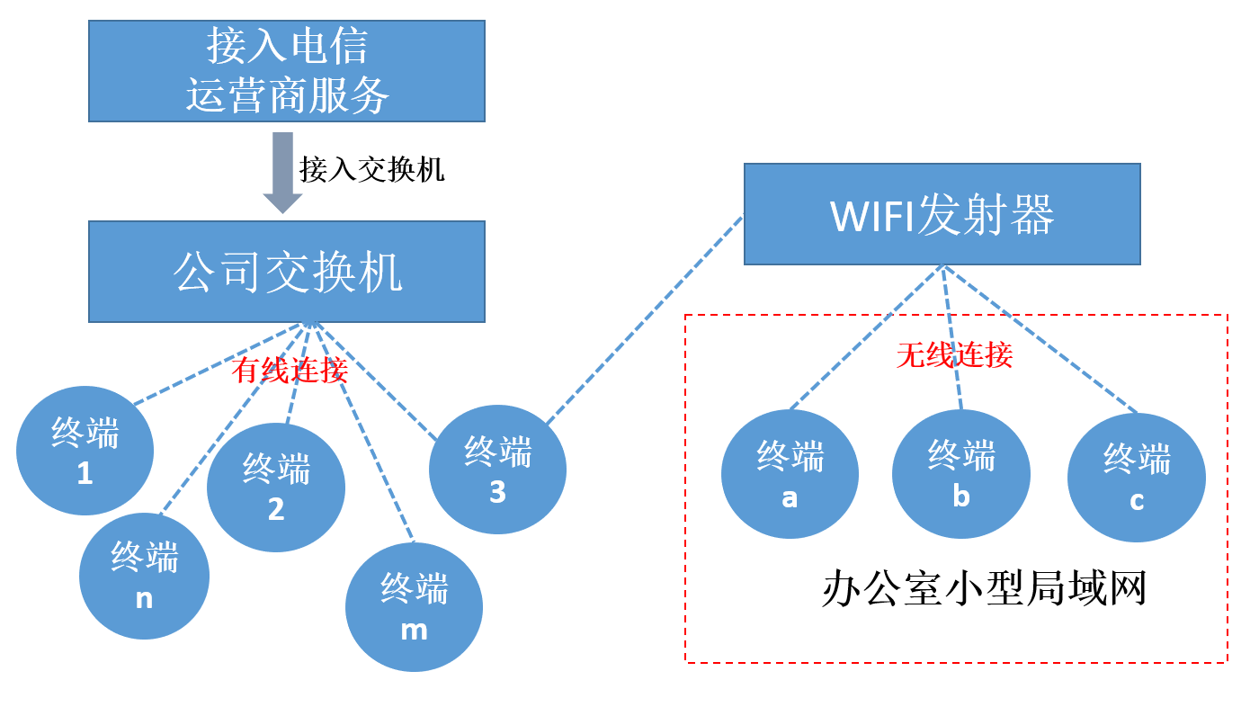 如何理解内网和外网？