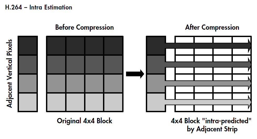 H.264 MPEG4 AVC Tutorial 学习笔记