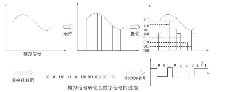 H.264 MPEG4 AVC Tutorial 学习笔记