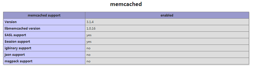 centos system installed memcached extension php7 - Programmer Sought