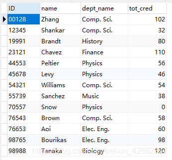 MySQL order by、desc、limt的使用_mysql order by desc-CSDN博客