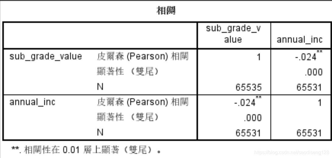 开源 数据分析,开源数据分析