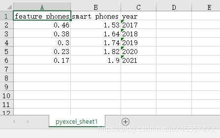 pyexcel 简单用法-CSDN博客