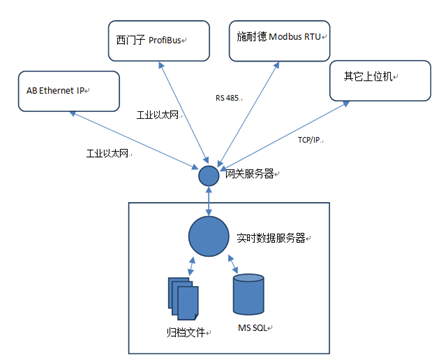 什么叫联网控制 watermark,type_ZmFuZ3poZW5naGVpdGk,shadow_10,text_aHR0cHM6Ly9ibG9nLmNzZG4ubmV0L3FxXzQ1ODI0Mzgy,size_16,color_FFFFFF,t_70