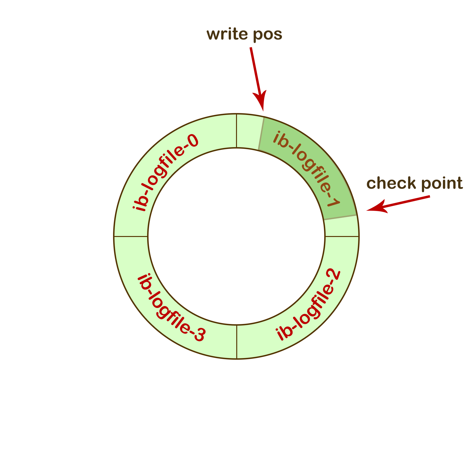 mysql select statement execution process - Programmer Sought