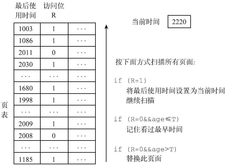 工作集算法2