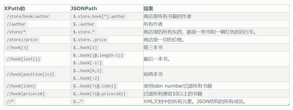 Python 中使用 jsonpath