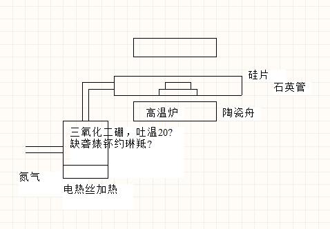 什么是集成电路芯片使用方法 watermark,type_ZmFuZ3poZW5naGVpdGk,shadow_10,text_aHR0cHM6Ly9ibG9nLmNzZG4ubmV0L3poYW5nbHVhbjIwMTk=,size_16,color_FFFFFF,t_70