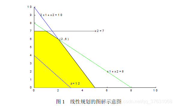 如何理解数学建模 watermark,type_ZmFuZ3poZW5naGVpdGk,shadow_10,text_aHR0cHM6Ly9ibG9nLmNzZG4ubmV0L3FxXzM3NjMxMDY4,size_16,color_FFFFFF,t_70