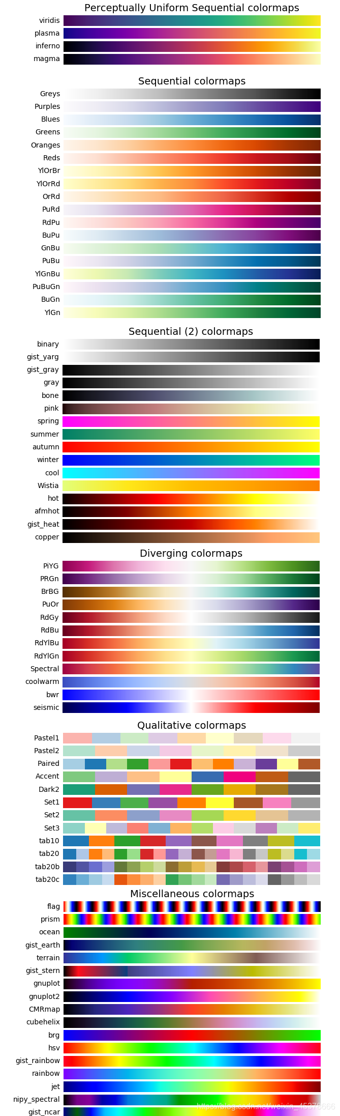 数据分析之numpy基础/matplotlib绘图/numpy常用函数/杂项功能_rlowc-CSDN博客