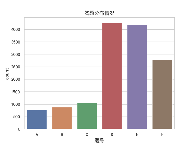 数学建模预测中国GDP_数学建模中 定量分析评价 怎么做的