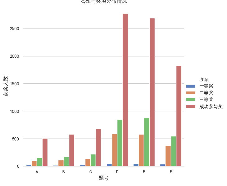 数学建模预测中国GDP_数学建模中 定量分析评价 怎么做的