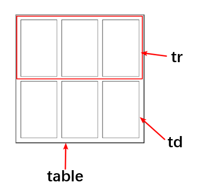 Html 表格标签 Table标签 Tr Td标签 代码天地