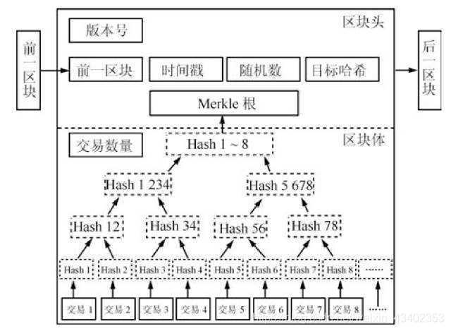 来源于网络