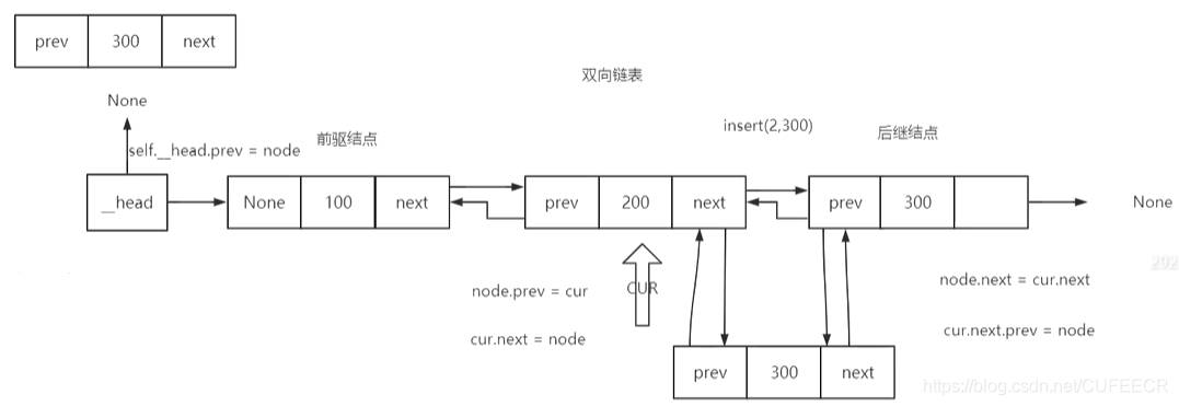 插入操作