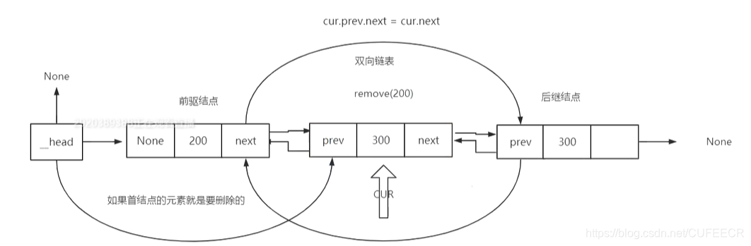 删除操作