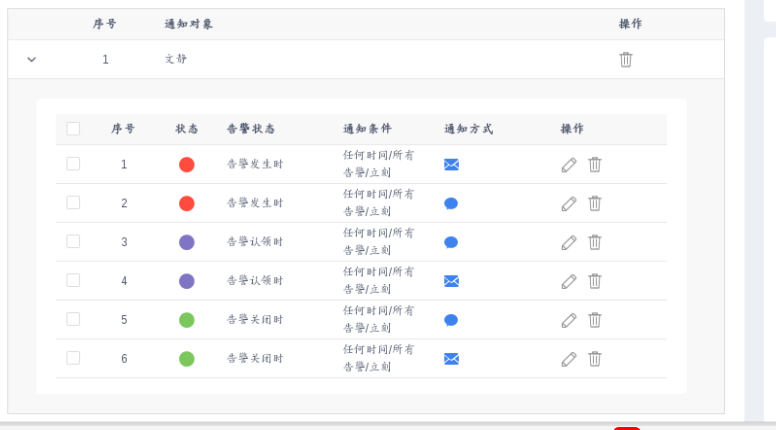 Zabbix 配置电子邮件告警,以及整合第三方平台告警