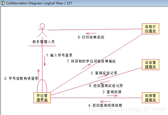 交互模式如何操作 watermark,type_ZmFuZ3poZW5naGVpdGk,shadow_10,text_aHR0cHM6Ly9ibG9nLmNzZG4ubmV0L3FxXzQyNzc3ODA0,size_16,color_FFFFFF,t_70