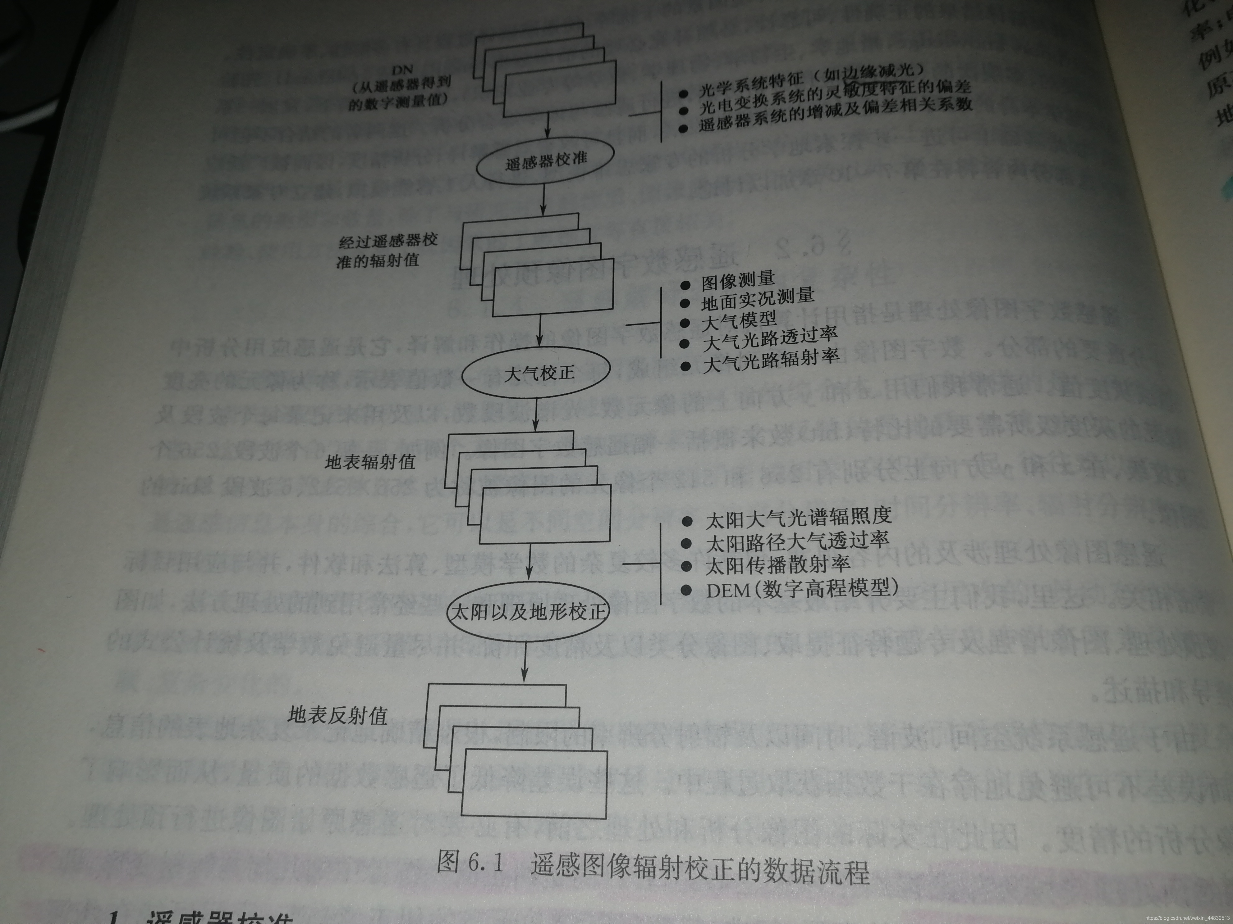 遥感应用分析原理与方法，赵英时