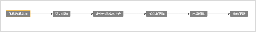 【重磅】全行业事理图谱V3.0正式发布：基于实证的由因求果、由果溯因，因果路径发现