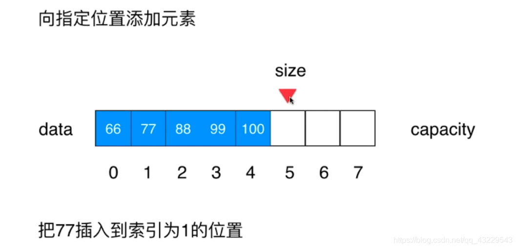 数据结构-数组(Array)_array是什么数据类型-CSDN博客
