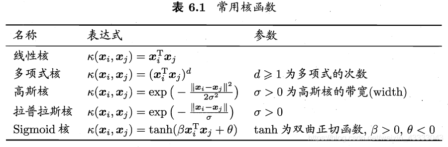 常用核函数