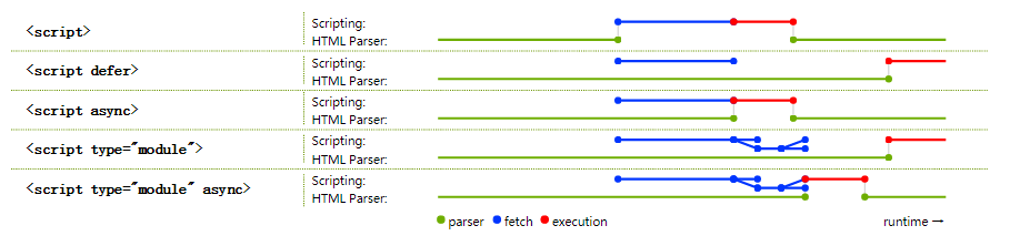 javascript-script-async-defer-integrity-crossorigin