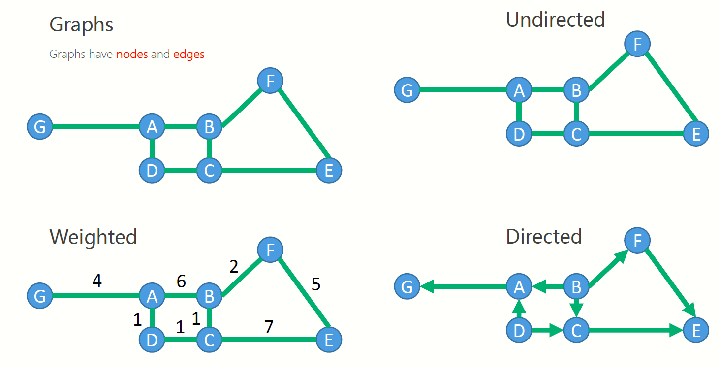 全局路径规划:图搜索算法介绍1(bfs/dfs)