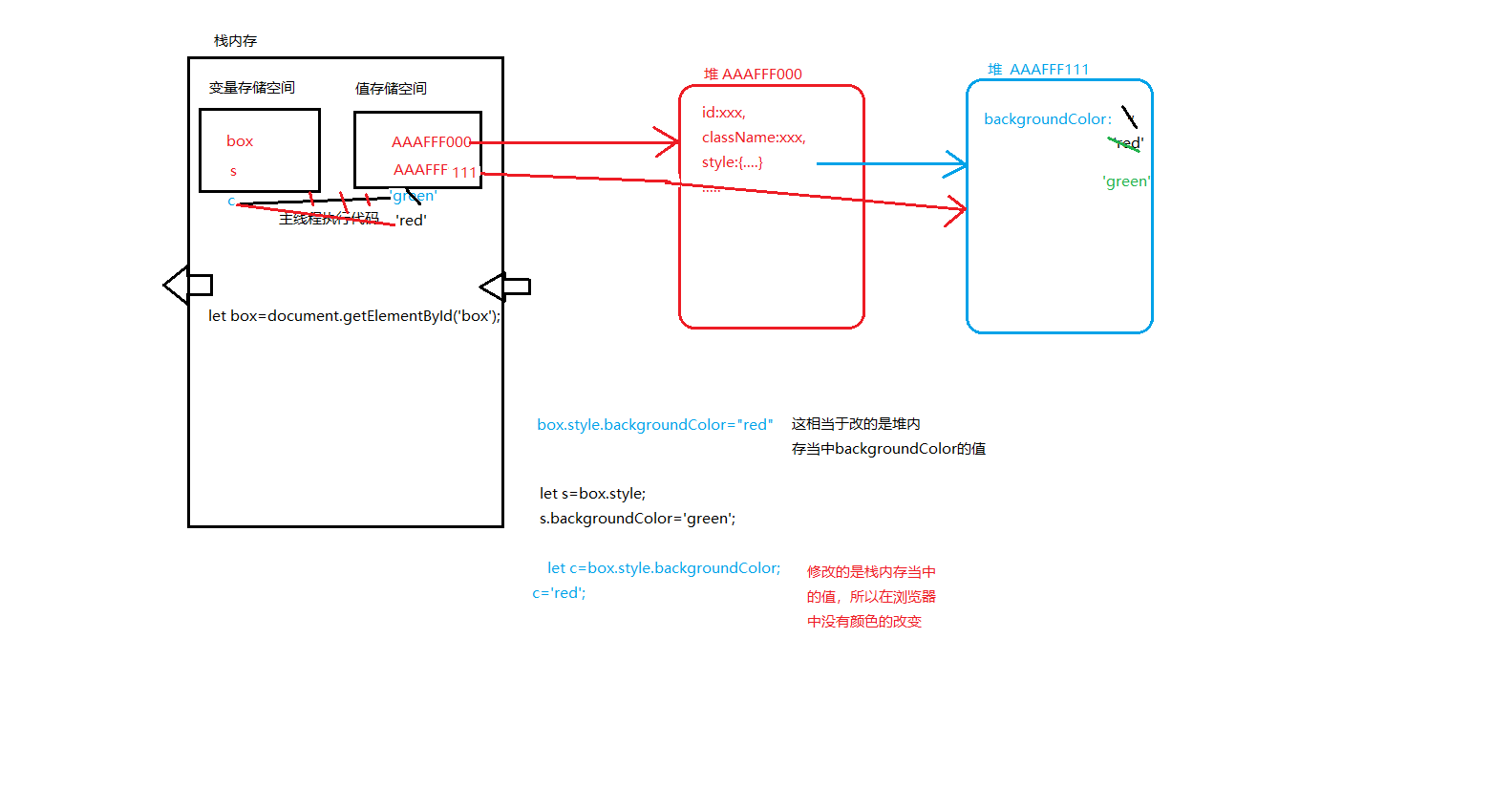 Deep understanding of the stack - Programmer Sought