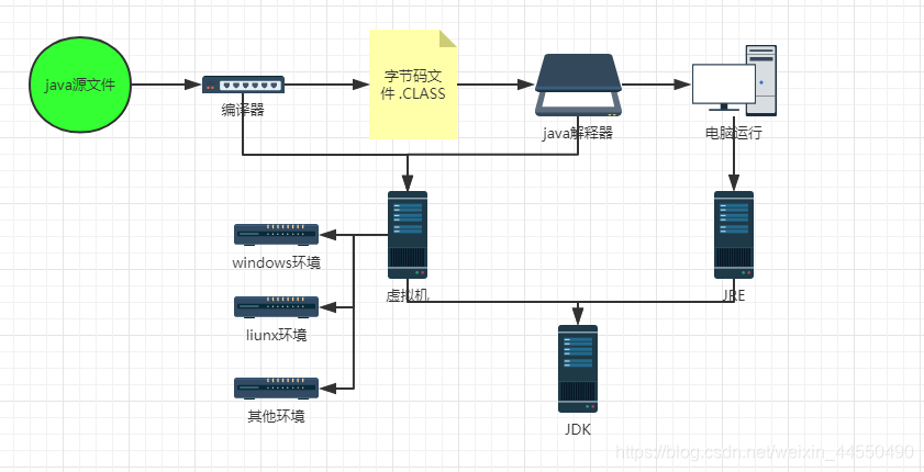 试玩平台是什么原理_上环是什么原理图片(2)