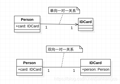 设计模式怎么查看图纸 watermark,type_ZmFuZ3poZW5naGVpdGk,shadow_10,text_aHR0cHM6Ly9ibG9nLmNzZG4ubmV0L2ppYW5rYW5nY3M=,size_16,color_FFFFFF,t_70