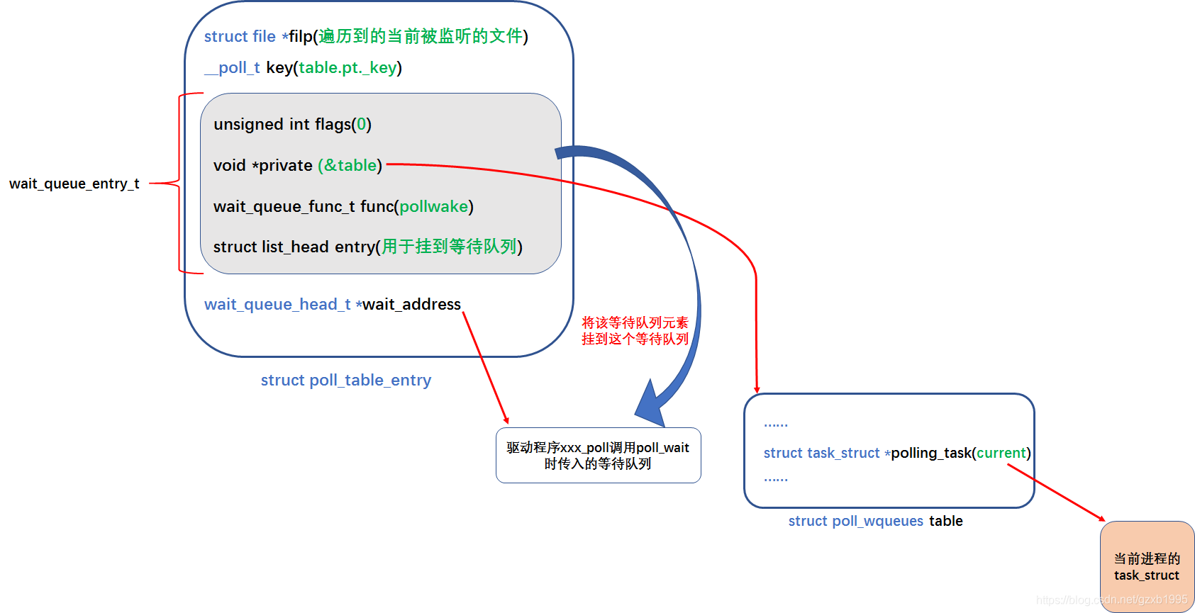 在這里插入圖片描述