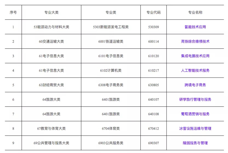 教育部增补9个新专业  人工智能位列其中