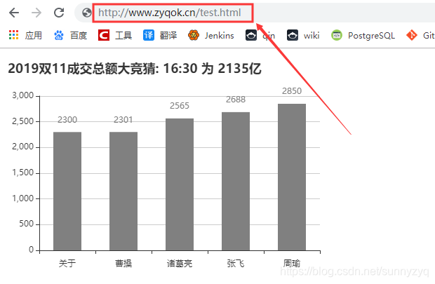 配置资源方式 watermark,type_ZmFuZ3poZW5naGVpdGk,shadow_10,text_aHR0cHM6Ly9ibG9nLmNzZG4ubmV0L3N1bm55enlx,size_16,color_FFFFFF,t_70