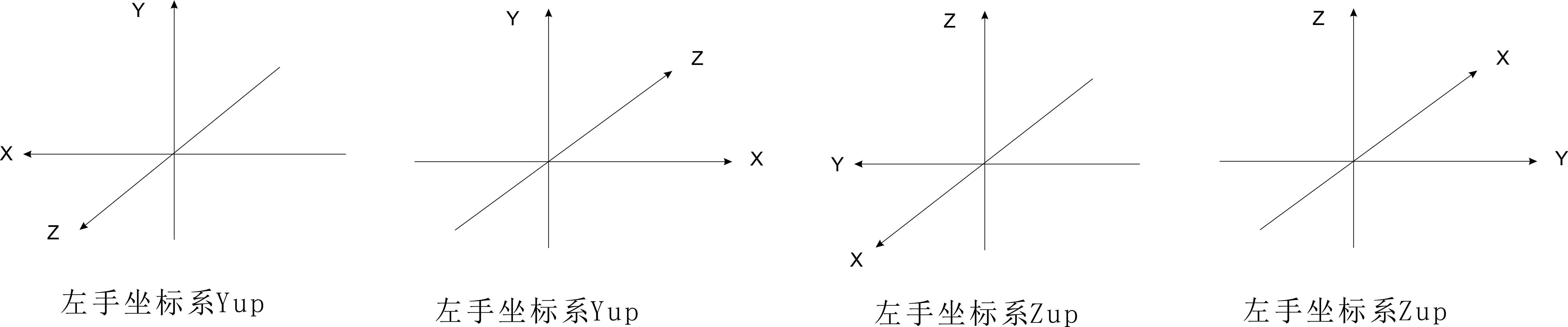 左手坐标系与右手坐标系 -Yup与Zup的几种形式_yup 到 zup坐标变换-CSDN博客