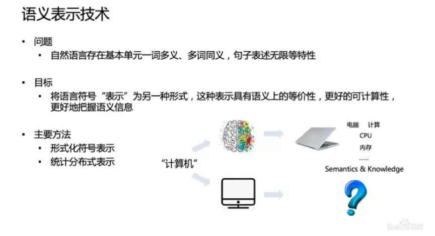 大咖分享 百度语义技术及应用全解 百度 Nlp的博客 Csdn博客